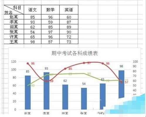 自动草稿 自动草稿