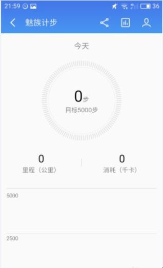 自动草稿 自动草稿